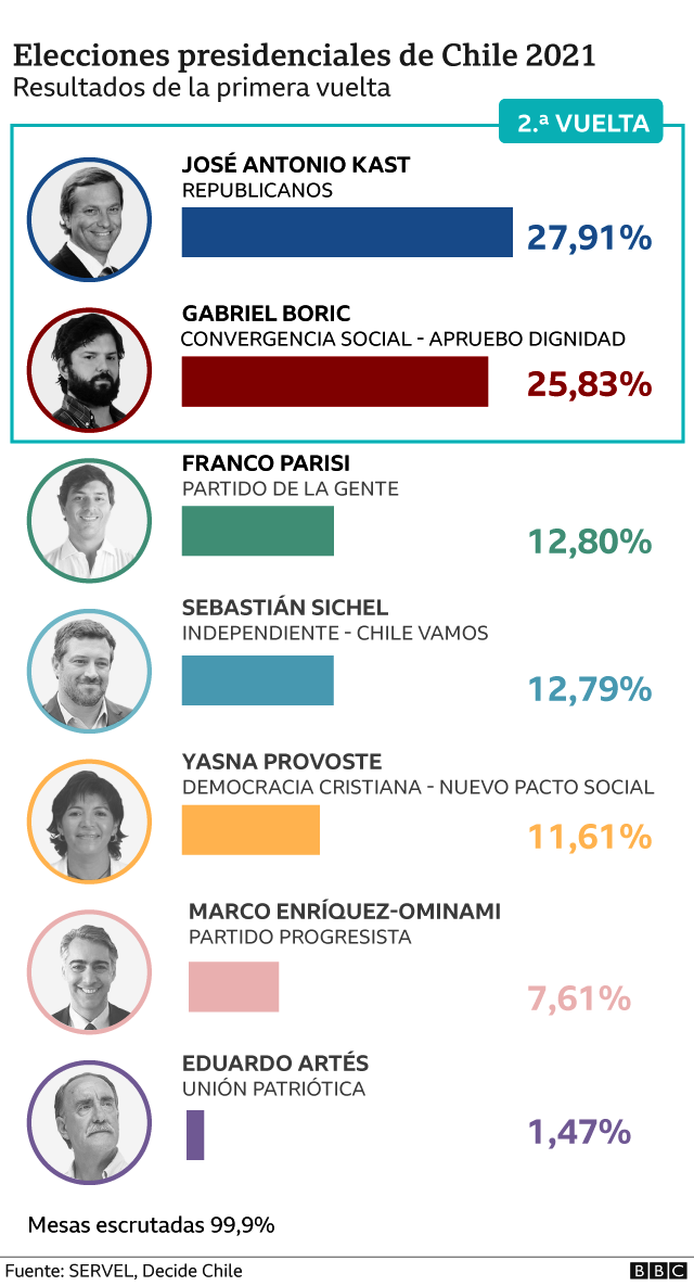 121752485 resultados elecciones presidenciales nc.png