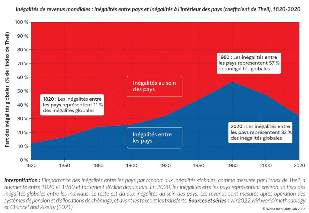 Inégalités Économiques : La Montée des Ultra-Riches image 36769722 0243 4cfa a8cc e18d72db8969.png