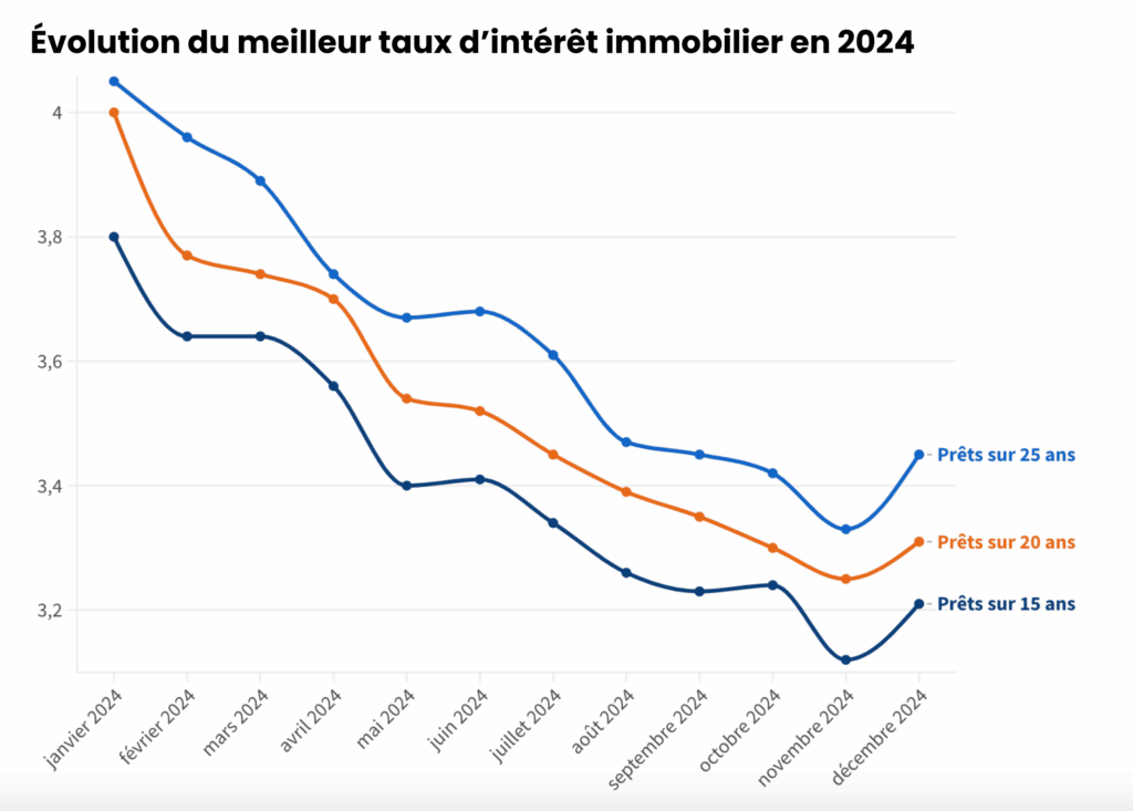 Baisse de taux : Réactions de la Réserve fédérale américaine image 7e6582fe f9bd 402b ad0b 7658a66f0429.png