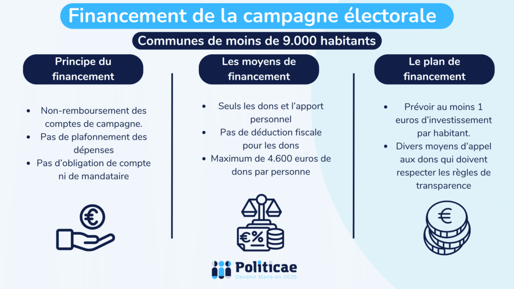 Financement de campagne : enjeux pour les élections 2026 image af93c0df 98b1 48cf 9793 87b3e559cba2.png
