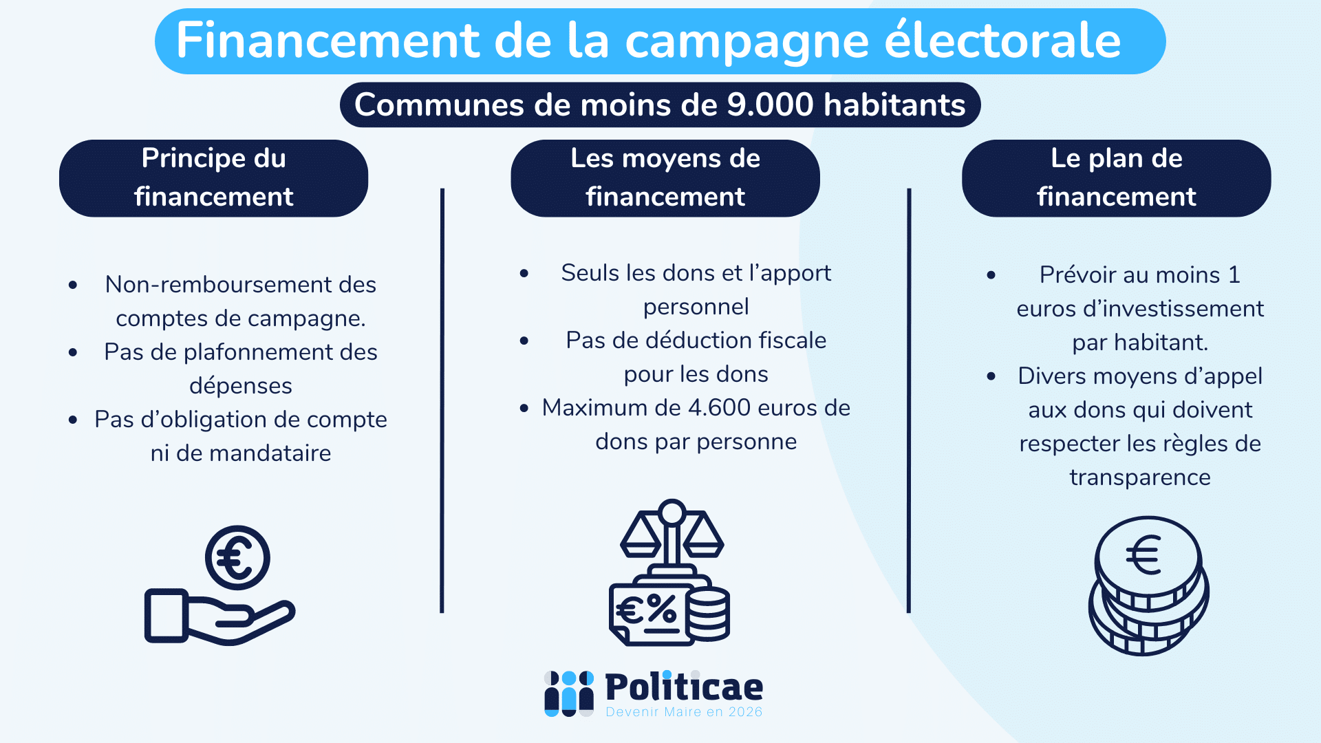 Financement de campagne : enjeux pour les élections 2026 image af93c0df 98b1 48cf 9793 87b3e559cba2.png