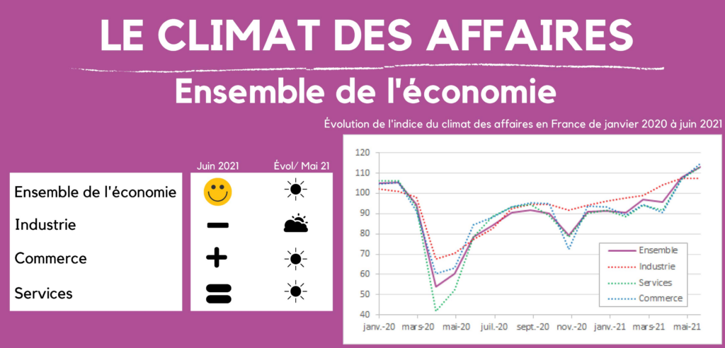 Climat des affaires : une stabilité cachant des défis en 2026 image 1198cb69 57a4 4d8d a817 16ac7e00ed18.png