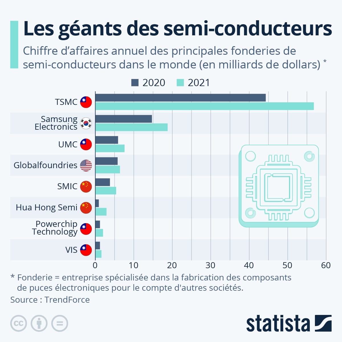 Taiwan Secteur des Semi-Conducteurs : Quelles Perspectives Après l'Accord ? image 3356f252 7832 41e3 94b9 3007bf15e8f4.png