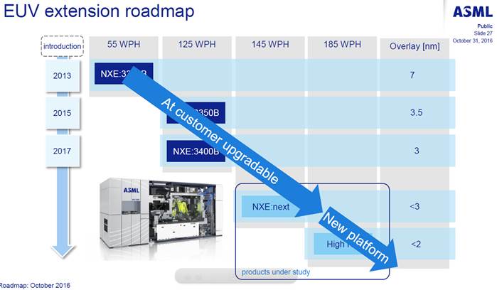 Réduction des effectifs ASML : Un choix surprenant malgré des résultats records image 95c54b14 b958 4cd7 8d28 29325de3100b.png
