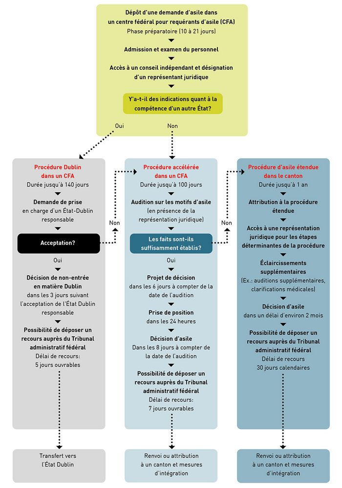 Politique d'asile : Comment le Minnesota a défié l'ICE et Trump image 074b9c36 403d 4aad 802a d741466a5e69.png