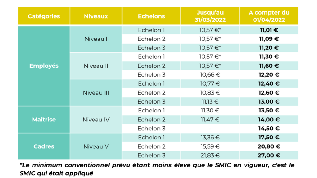 Salaires horaires : Ce qu'il faut savoir sur leur évolution en 2025 image 339ffddc 7abc 4cda bd19 578b4de13975.png
