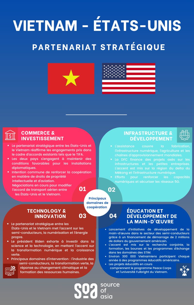 Méfiance stratégique au Vietnam envers les États-Unis dévoilée image 40692557 46f8 4e43 934d 952e25158fed.png