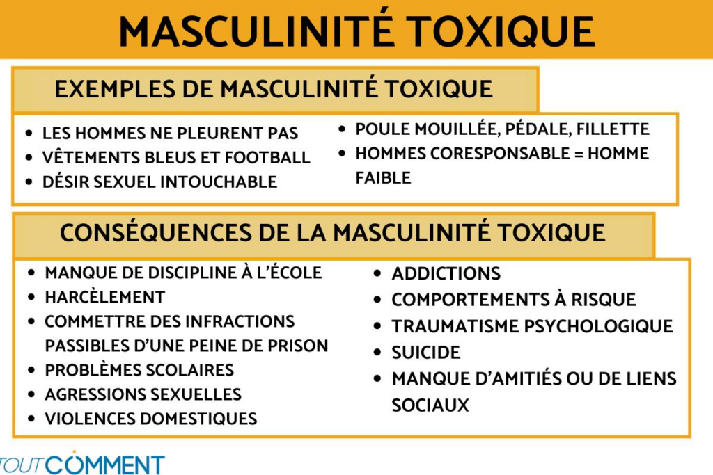 Masculinité toxique : Comment les parents luttent contre l'influence négative image 7bbf0e06 c12b 4975 9b0f f2cd5447b4e4.png