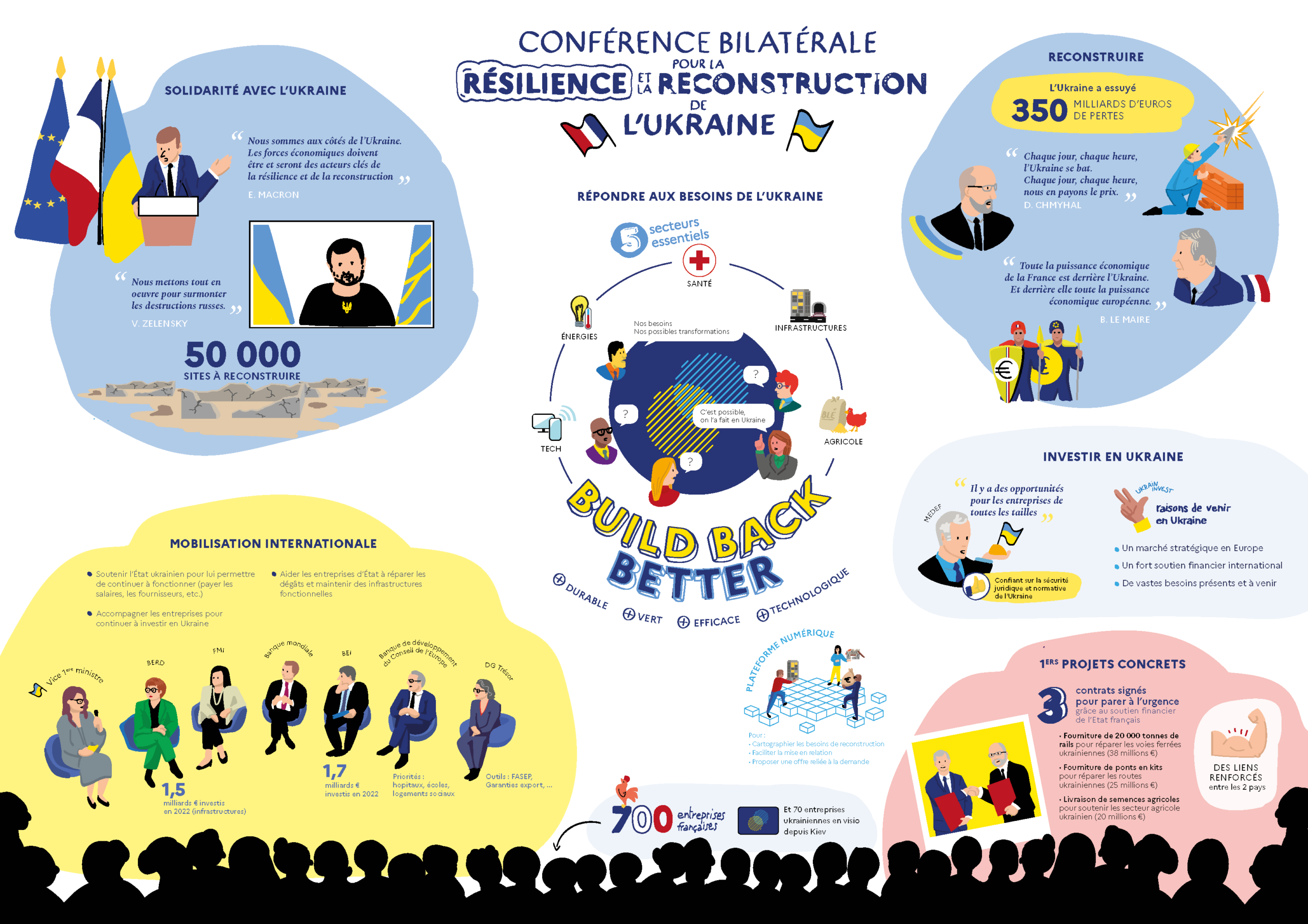 Résilience de l'Ukraine : Un regard fascinant sur la guerre et l'espoir image 7f4e933b fe99 474c aaf5 7c3bbc67f495.png