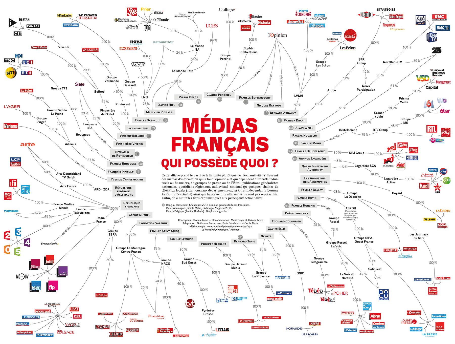 Propriété des médias : Tensions et choix entre Jimmy Lai et Jeff Bezos image 9794b234 4361 4257 b301 e7cb6488a592.png