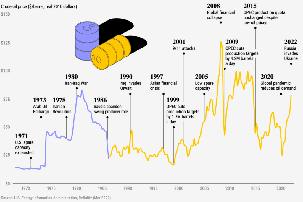 Prix du pétrole : Pourquoi la hausse surprend en janvier 2026 image b638c6f6 8c49 4cbc 91d2 c39ae391b0ff.png
