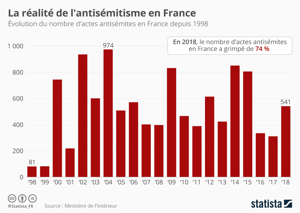 Antisémitisme en France : Le discours poignant de Macron révélant une réalité alarmante image c20d9173 e8d2 471a b25b fdd43e7bceb3.png