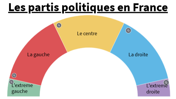 Alliances politiques en France : Vers un rapprochement entre droite et extrême droite ? image c25dbe2d 5776 41af b19e 4bf29ff295bf.png