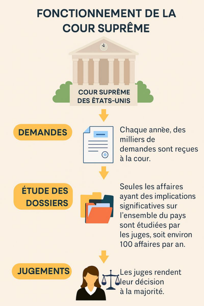 Décision de la Cour suprême : Tarifs et pouvoir du Congrès dévoilés image c7ad93b0 40fc 4ea5 a5cd bf7f6a586154.png