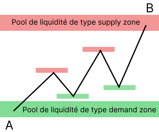 Home pools de liquidite.png