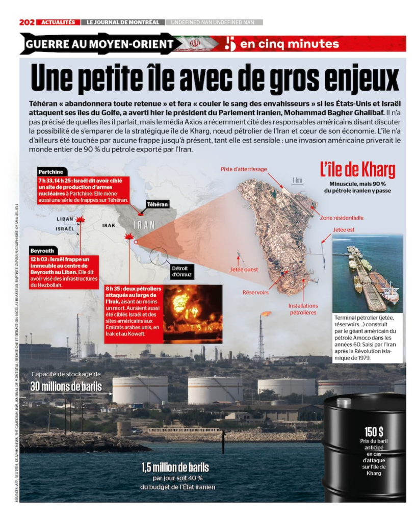 Île de Kharg : Pourquoi ce hub pétrolier d'Iran suscite tant d'inquiétude ? image 5d96a7b9 6315 43ac a888 52b288998076.png