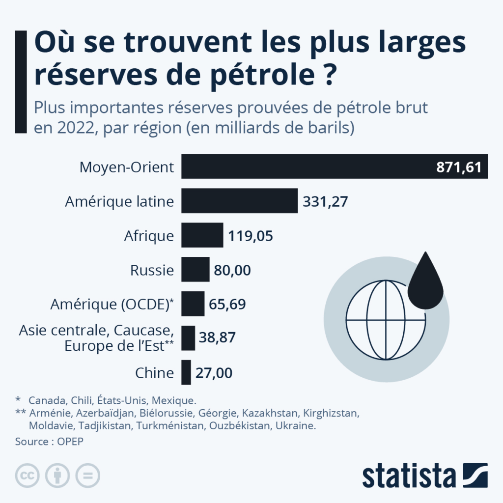 Prix du pétrole en forte hausse à cause des perturbations du transport image 5e1965d6 3f1d 4d6b acf1 d10df8911fb6.png