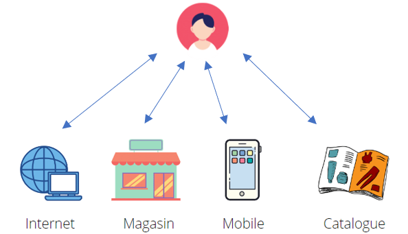 DNVB : Comment l'IA et l'omnicanalité redéfinissent le succès image 73c94c19 d567 48c7 a5dd f979522214a4.png