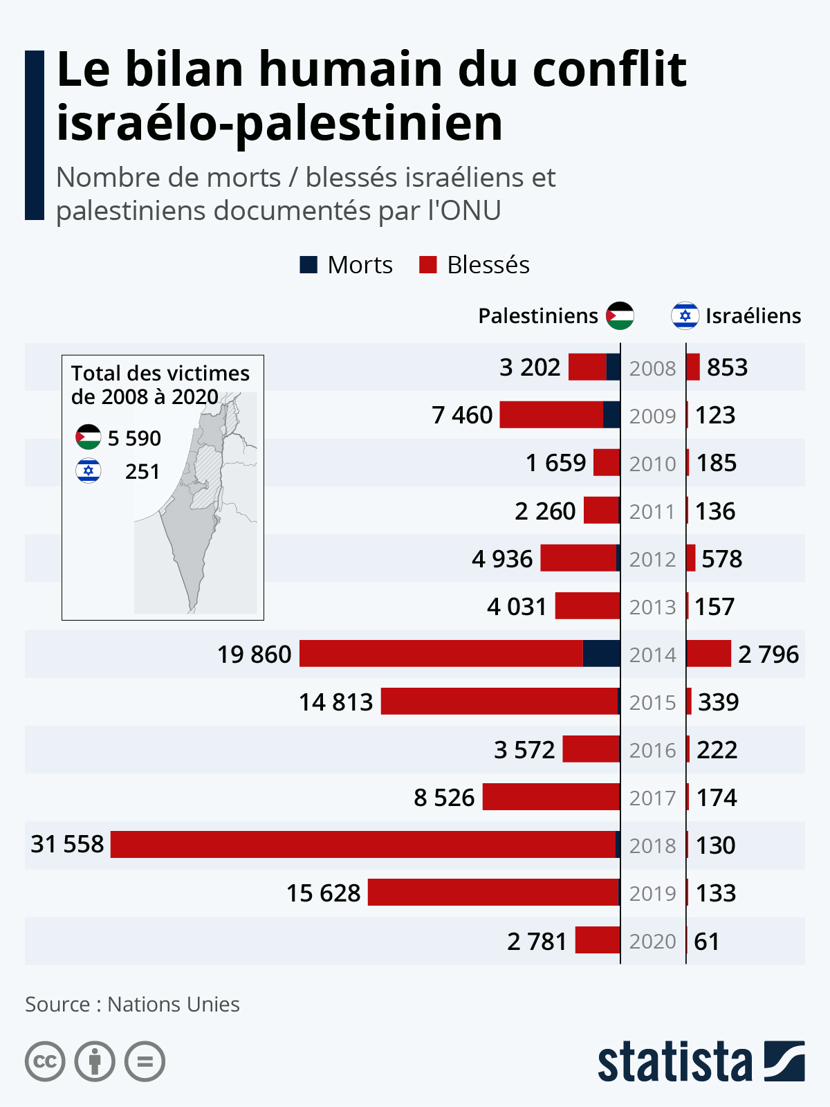 Bilan de décès Moyen-Orient : Un Conflit Qui Ébranle la Région image 7a755614 ac66 415c 932a 0ff4e1632c1d.png