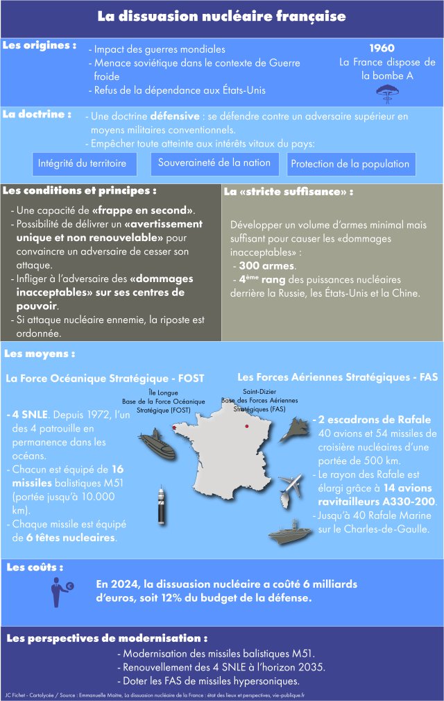 Doctrine de Dissuasion Avancée : Macron Redéfinit la Sécurité Européenne image a3289526 07fc 4a86 af37 f51dfa77dde3.png