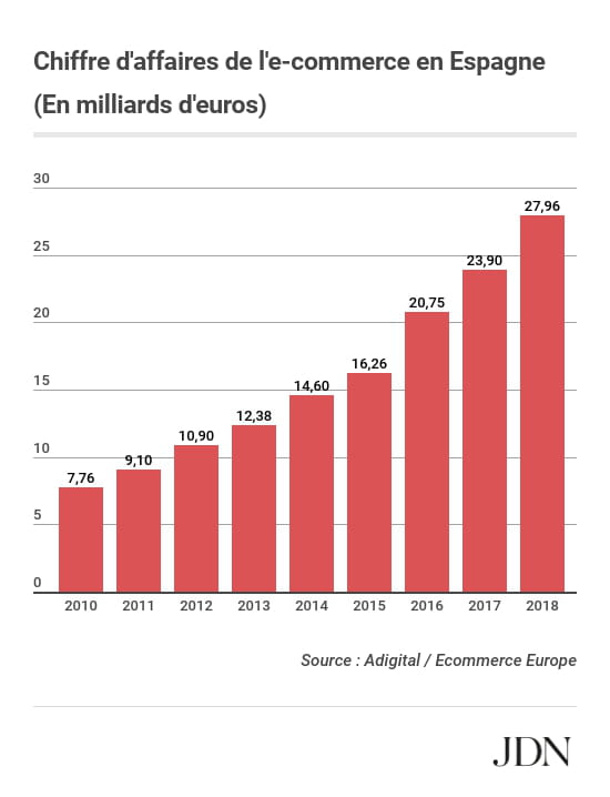 Donald Trump Espagne : Les Menaces Qui Font Trembler l'Europe image c2d67a5e 962a 4555 a8aa 37474b858ec9.png
